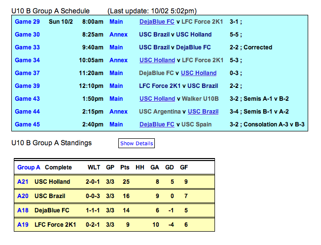 U10B Group A